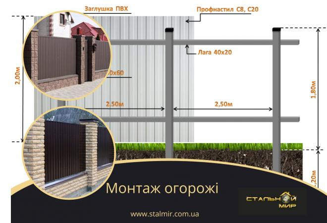 Какие технические аспекты нужно учесть при строительстве забора из профнастила