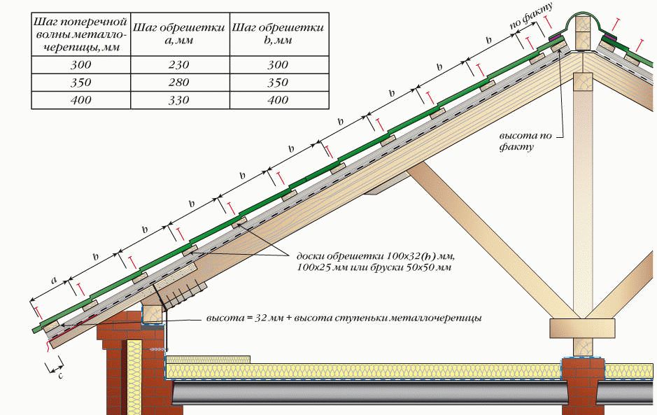 Построение прямых линий