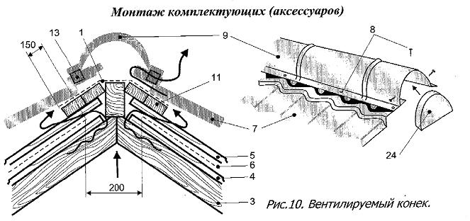 Монтаж комлектующих металлочерепицы
