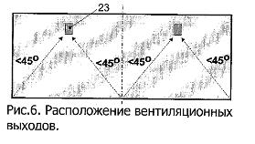 Дополнительная вентиляция