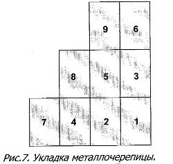 Укладка металлочерепицы