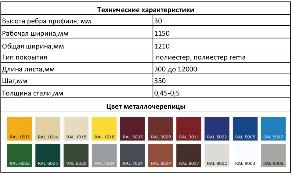 характе6ристики металлочерепицы омега